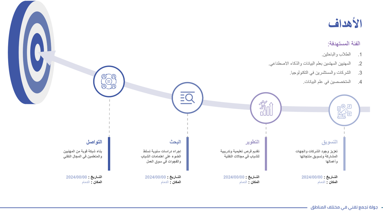 Strategic Goals Roadmap