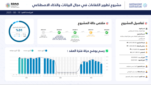 AI & Data Competency Development Dashboard