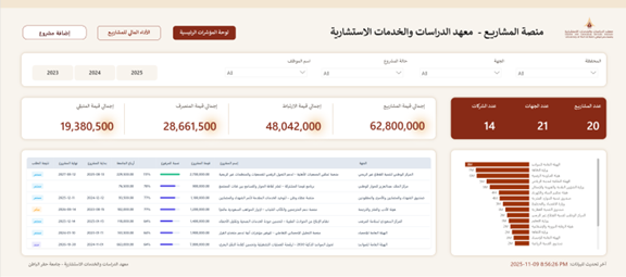 Research Institute Project Platform